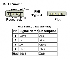 EeePC(Eee PC)を分解改造してUSBを増設する方法 Mini PCI Expressの端子からUSB信号を得る4