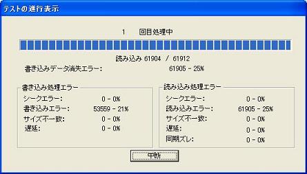 SDHC,CFカードの不良をパーセンテージで計数表示した。これで品質を数字で証明できる。
