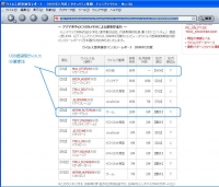 コンピュータウィルス被害状況