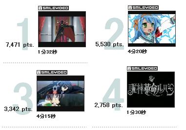ニコニコ動画はコマ落ちせずに再生できるか?