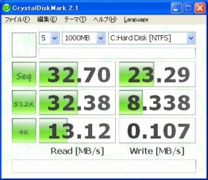 ASUS Eee PC・EeePC901 EeePC4G−XのCドライブのベンチマーク結果