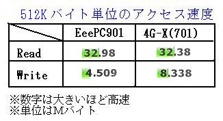 ASUS Eee PC・EeePC901