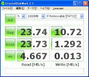 ASUS Eee PC・EeePC901に内蔵したUSBの性能