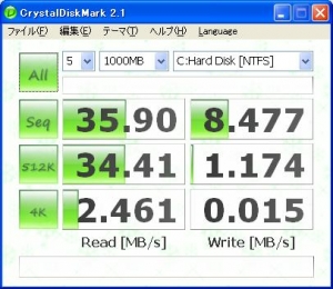 ASUS Eee PC・EeePC901