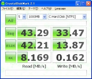 EeePC・Eee PC 901 SLC型333倍速・333X CFのベンチマーク結果