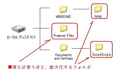 Eee PC 901 Cドライブの拡張方法詳細、Windowsの構成