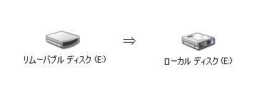 SDHCをローカルディスクにする