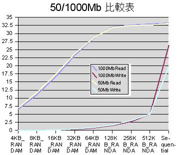 CrystalDiskMark21の設定方法の確認
