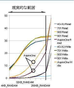 Asus Eee PC 900−Xの改造術式、電源の取得