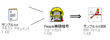 ドラッグ&ドロップするだけでワンタイムパッド暗号をかける
