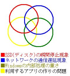 プチフリの諸要因その2
