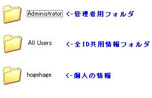 Cドライブ 節約 減量 方法2