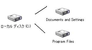 £Ã¥É¥é¥¤¥Ö ÀáÌó ¸ºÎ̺îÀï Documents and Settings °Üư