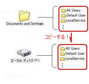 Documents and Settings »²¾È¥Ñ¥¹4