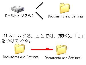 Documents and Settings リネームする