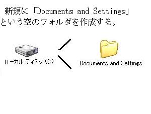Documents and Settings ダイナミックマウント 1