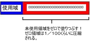 ディスクの空き領域をゼロクリアする