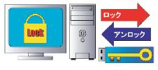 PeopleLock USB 鍵 キー ロック キーボード マウス