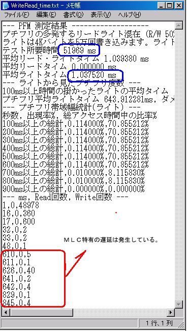 SSDによる書き込み連続テスト