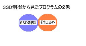 SSDからみたプログラムのモードの分類
