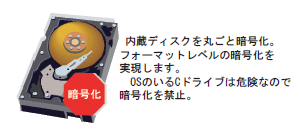 PeopleLock 内蔵HDD 暗号化 盗難 セキュリティ