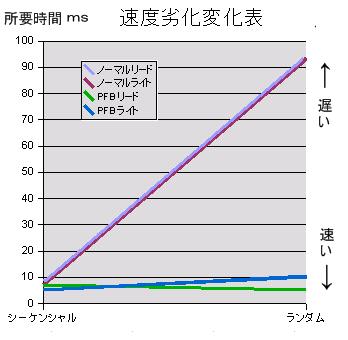 プチフリ対策 原因 解消 SSD 高速化 プチフリを測定する