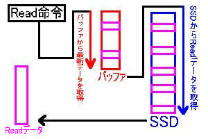 PFB 0.8 SSD 高速化 プチフリ対策 EeePC
