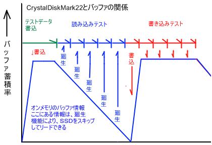 SSD 高速化 ベンチマーク結果