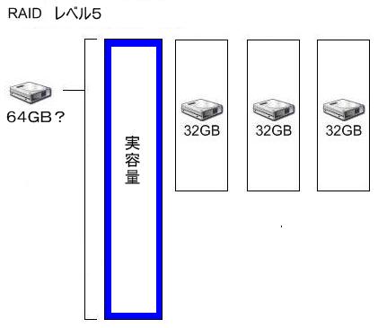 RAID レベル5