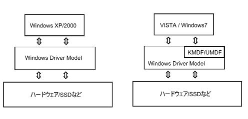 Windows 内部構造