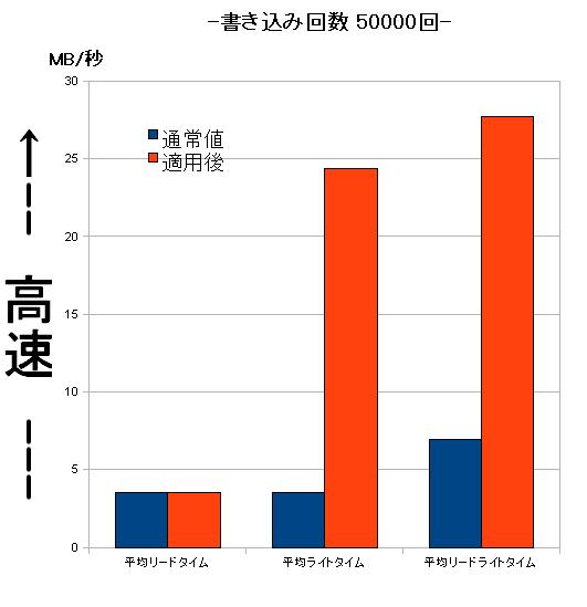 PFB プチフリバスター EeePC 高速化 S101 901 SSD プチフリ