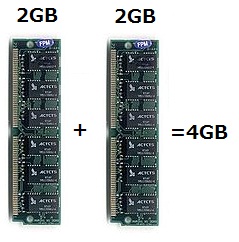 2GB + 2GB =4GB 構成
