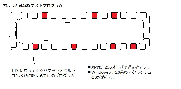 IRP パンク 限界 VISTA 問題