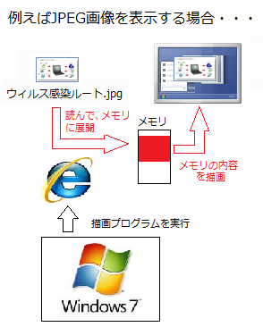 文書を開くということ