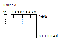 NXBit
