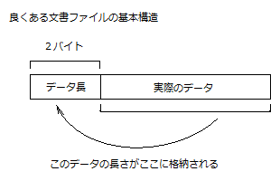 文書ファイルの基本構造