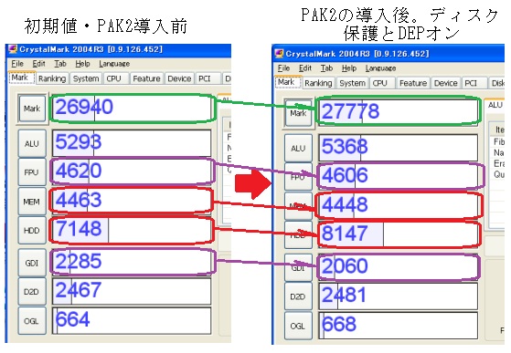 PAK2 ベンチマーク CrystalMark 2003R2 DEP NXbit ヒューリスティックスキャン 速度劣化