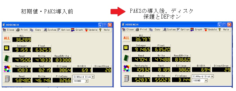 PAK2 DEP NXBit ヒューリスティックスキャン HDDBench ベンチマーク