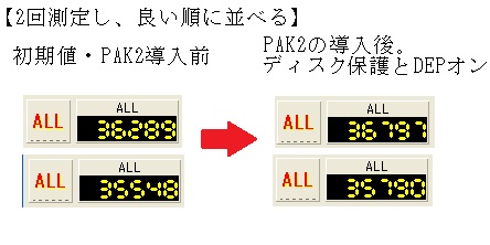 PAK2 DEP NXBit ヒューリスティックスキャン HDDBench ベンチマーク