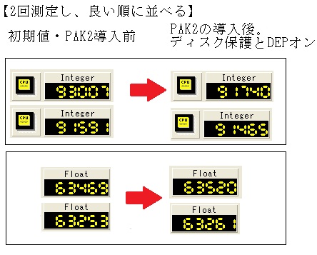 PAK2 DEP NXBit ヒューリスティックスキャン HDDBench ベンチマーク
