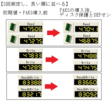PAK2 DEP NXBit ヒューリスティックスキャン HDDBench ベンチマーク