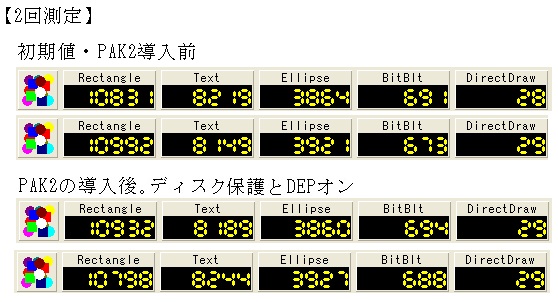 PAK2 DEP NXBit ヒューリスティックスキャン HDDBench ベンチマーク