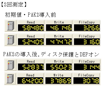 PAK2 DEP NXBit ヒューリスティックスキャン HDDBench ベンチマーク