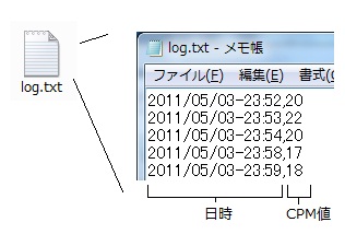 Êü¼ÍÀþ¬Äê ¥í¥°´Æ»ë PC