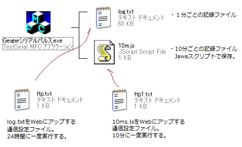 ¥¬¥¤¥¬¡¼¥«¥¦¥ó¥¿ FTP Àܳ ÀßÄê