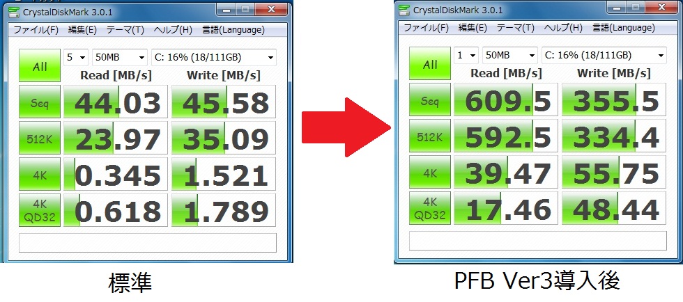 PFB Windows7 CrystalDiskMark ベンチマーク