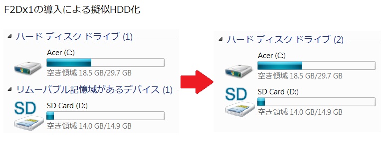 Acer ICONIA TAB W500 SDHC HDD化 F2Dx1