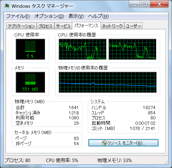 Acer ICONIA TAB W500 CPU負荷率