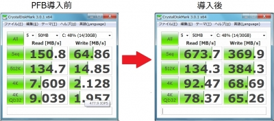 タッチパネルPC MSI WindPad 110W, Acer ICONIA TAB W500 ベンチマーク 比較