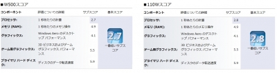 Windows エクスペリエンス インデックス W500 110W